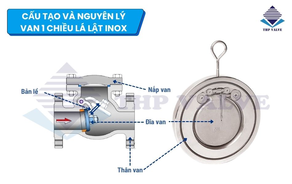 cau-tao-va-nguyen-ly-van-hanh-van-1-chieu-la-lat-inox