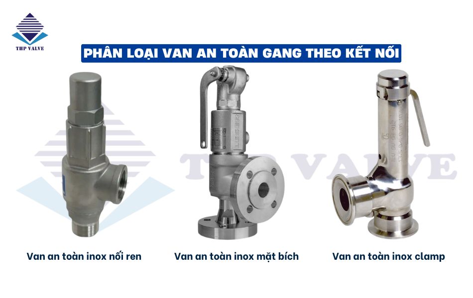 phân loại van an toàn inox theo kết nối