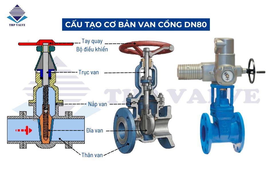 van-cong-dn80-gom-cac-bo-phan-co-ban