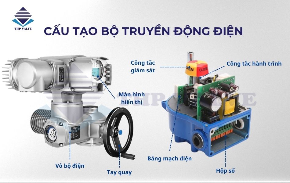 cấu tạo bộ truyền động điện