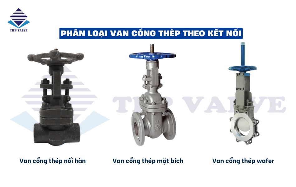 phân loại van cổng thép theo kiểu kết nối