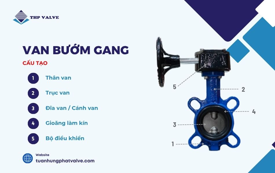 cấu tạo van bướm gang