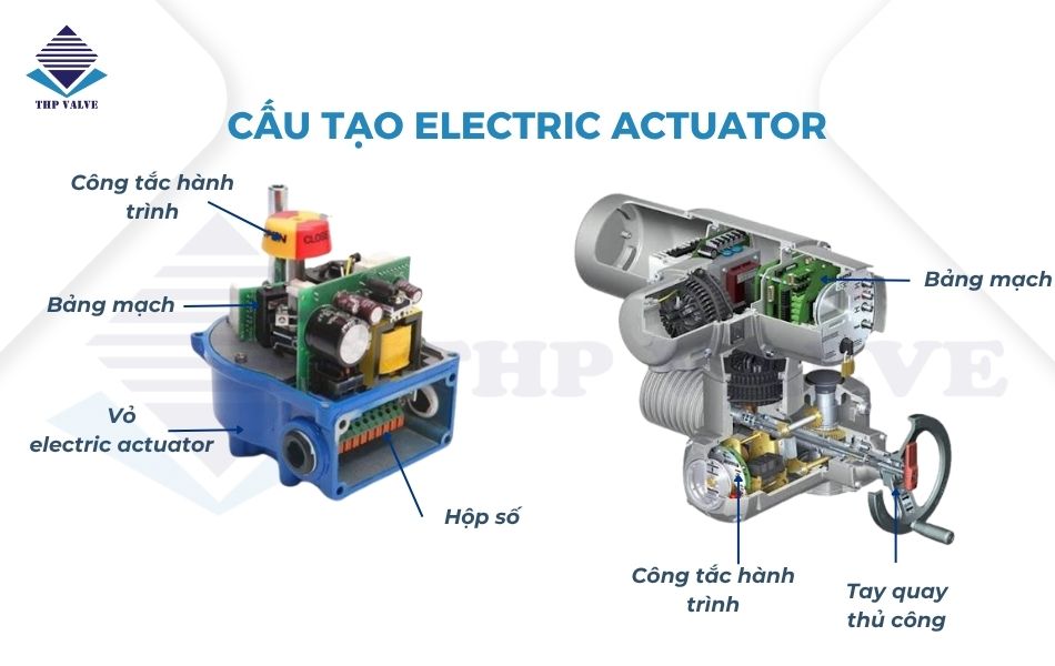 cấu tạo và nguyên lý electric actuator