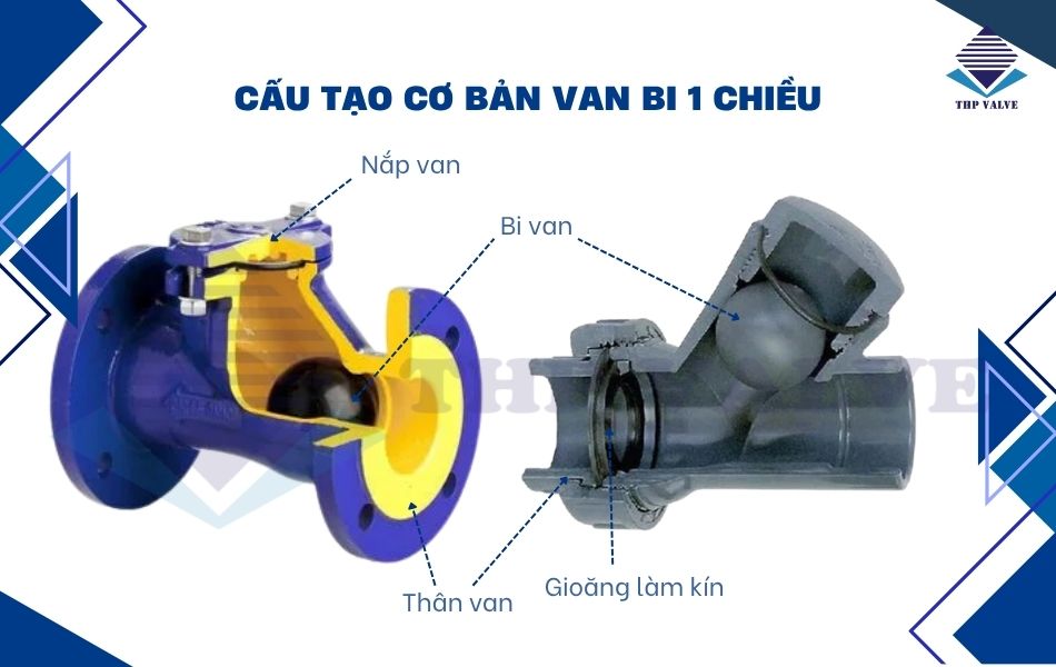 cấu tạo van bi 1 chiều