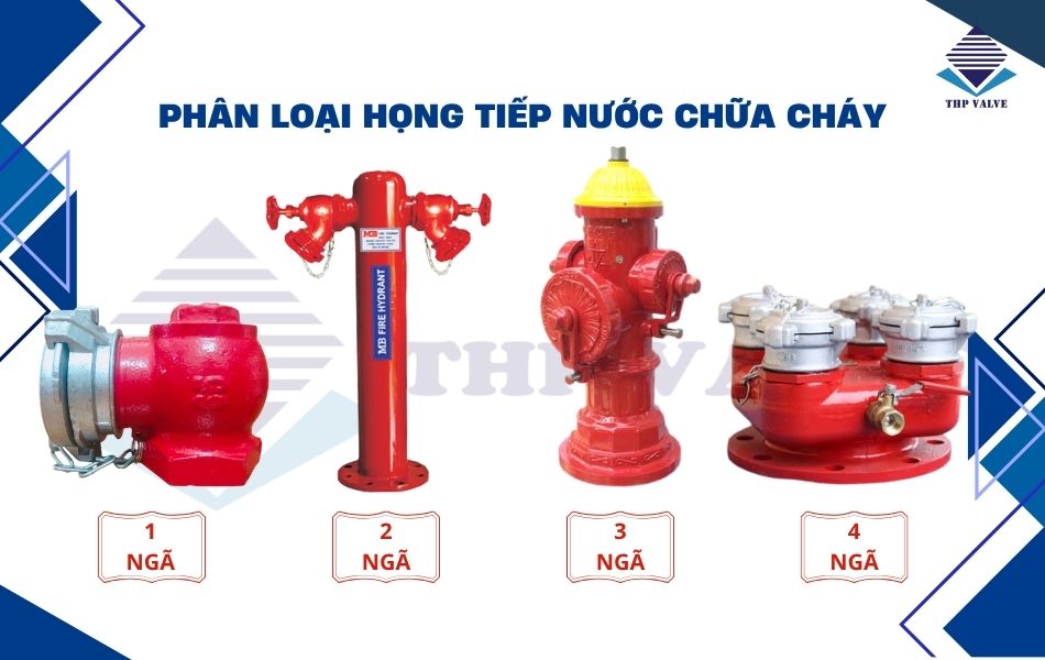 các loại họng tiếp nước chữa cháy thông dụng