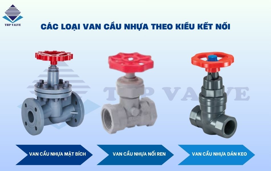 phân loại van cầu nhựa theo kiểu kết nối