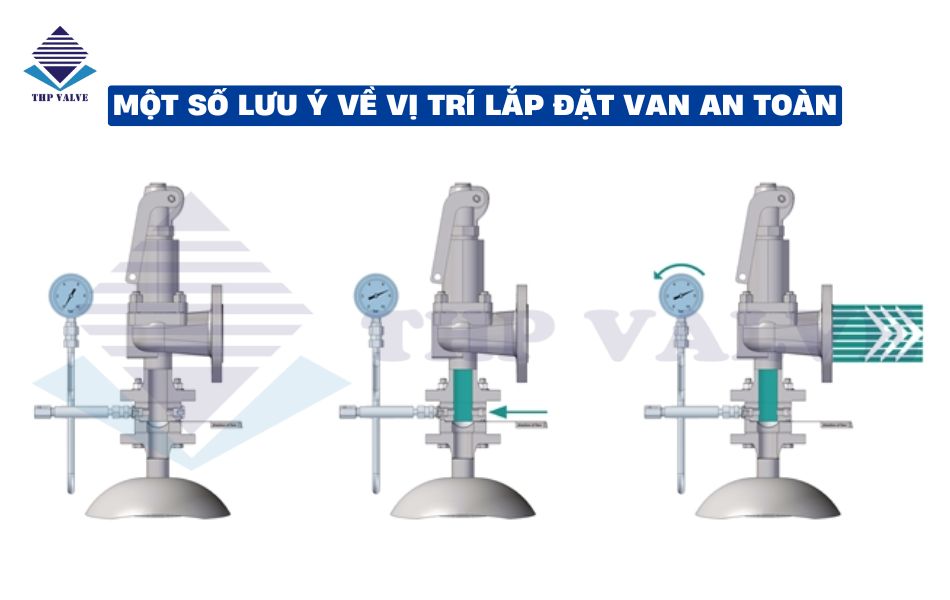 lưu ý về vị trí lắp đặt van an toàn