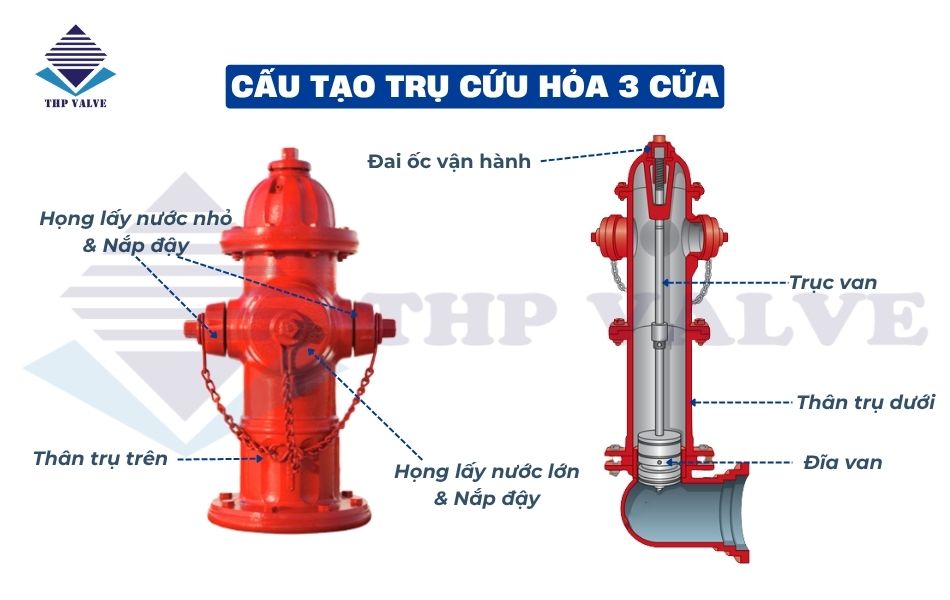cấu tạo trụ cứu hỏa 3 cửa