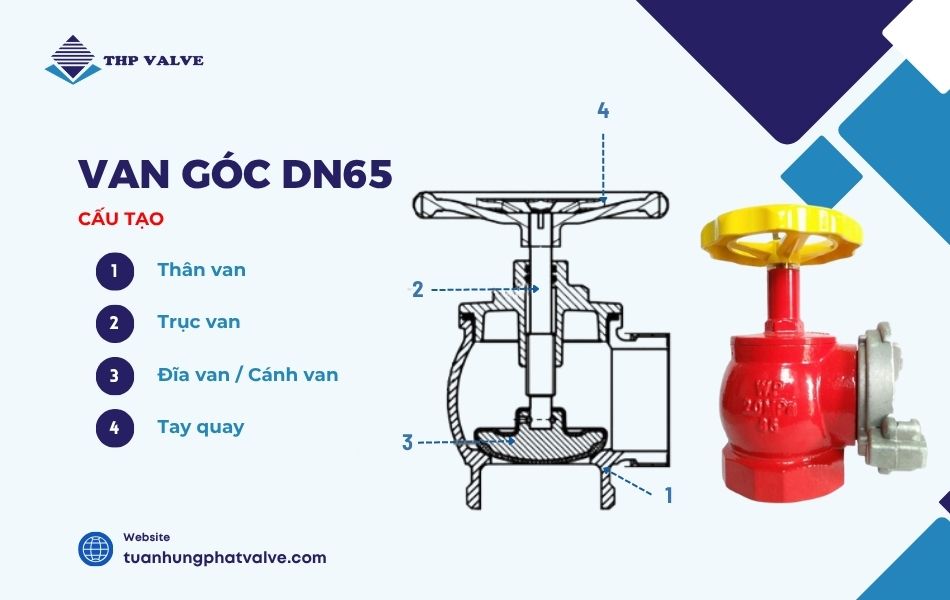cấu tạo van góc dn65