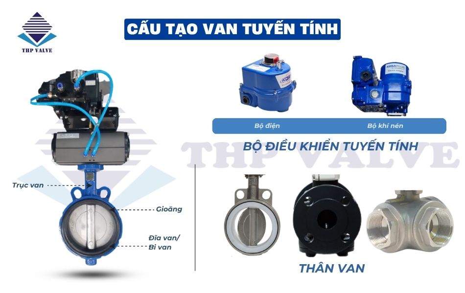 cấu tạo van tuyến tính