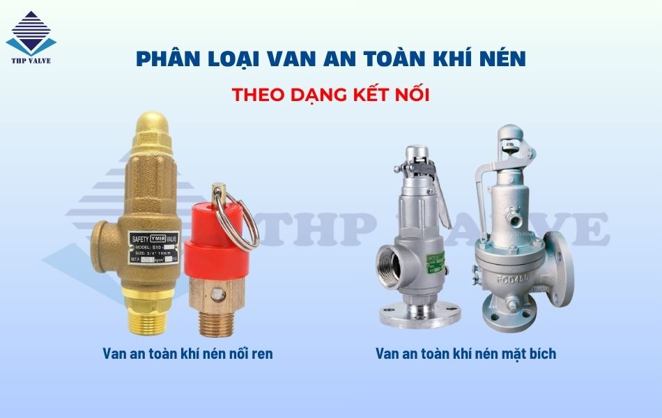 phân loại van an toàn khí nén theo kết nối