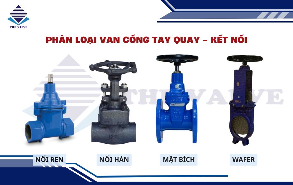 phân loại van cổng tay quay theo kết nối