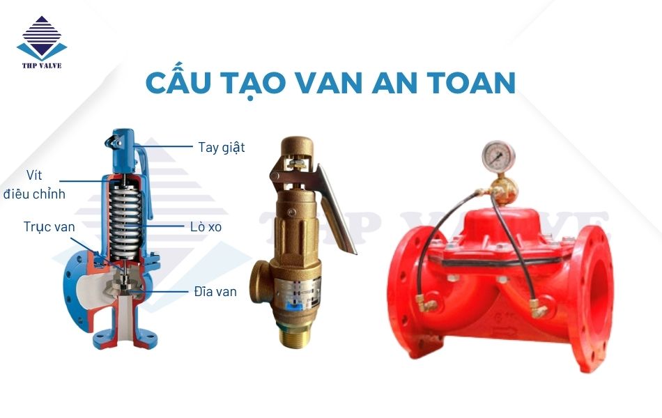 cấu tạo van an toàn