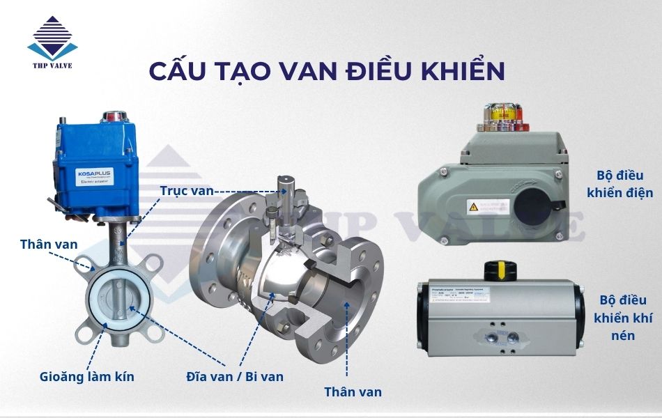 cấu tạo cơ bản của van điều khiển là gì
