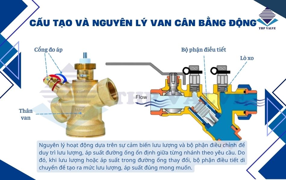 cấu tạo và nguyên lý hoạt động van cân bằng tự động
