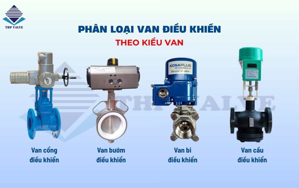 phân loại van điều khiển theo kiểu van